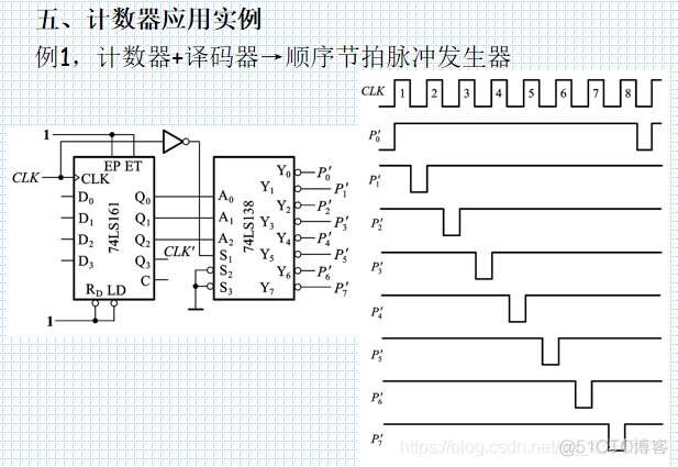 数电6、时序逻辑电路_十进制_50