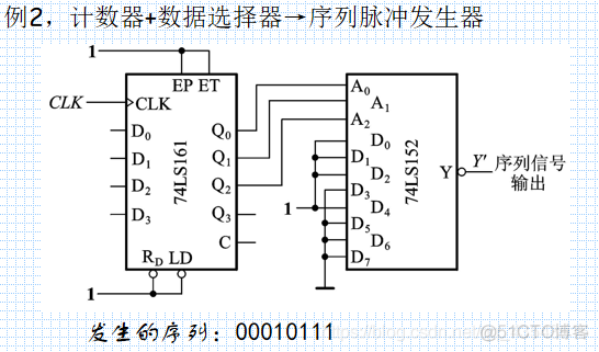 数电6、时序逻辑电路_十进制_51