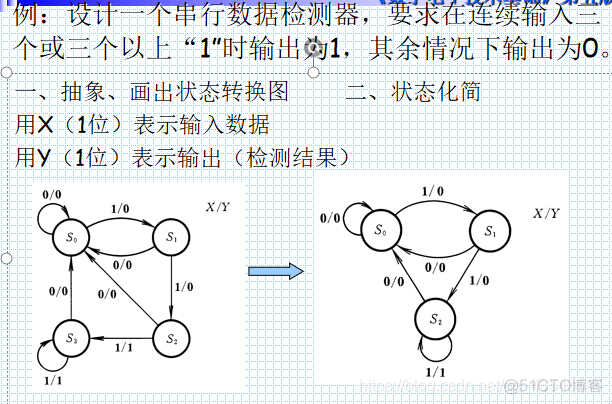 数电6、时序逻辑电路_逻辑电路_53