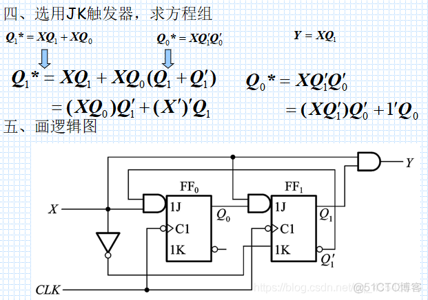 数电6、时序逻辑电路_逻辑电路_55