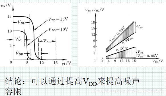 数电复习3门电路_三极管_23