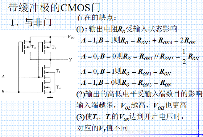 数电复习3门电路_输入特性_32