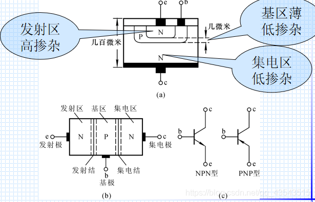 数电复习3门电路_输出特性_53