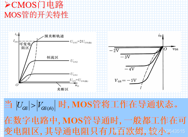 数电复习3门电路_输入特性_54