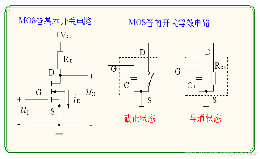 数电复习3门电路_输入特性_55