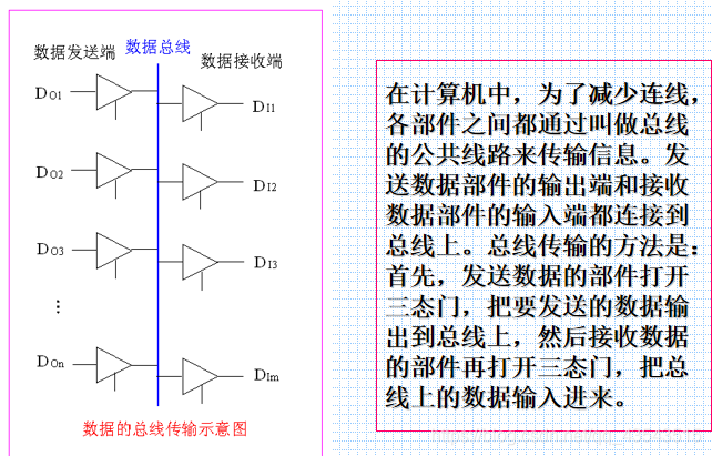 数电复习3门电路_三极管_63