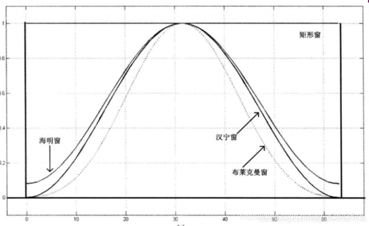 语音信号处理复习3、语音信号分析_时域_08