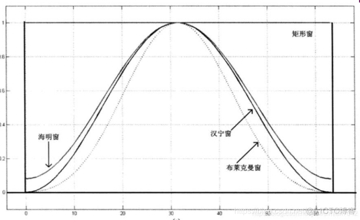 语音信号处理复习3、语音信号分析_语音信号_08