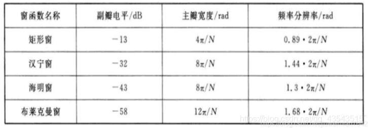 语音信号处理复习3、语音信号分析_频域_10