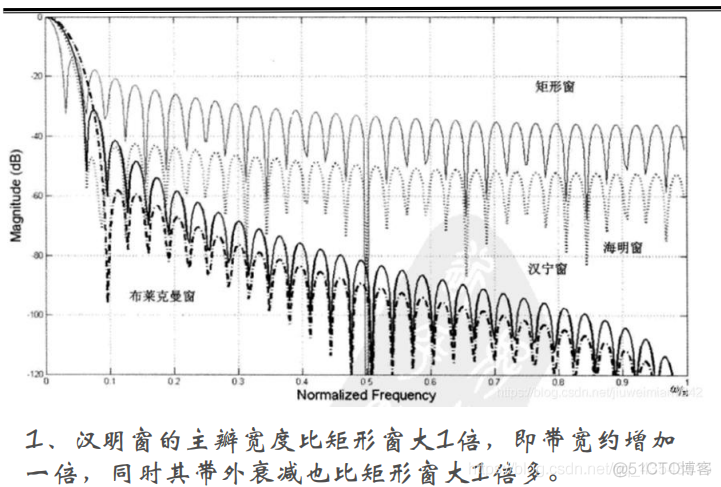 语音信号处理复习3、语音信号分析_时域_11