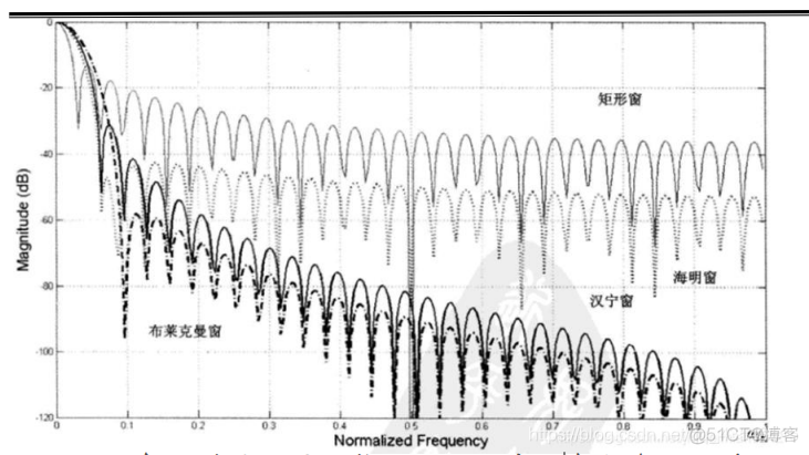 语音信号处理复习3、语音信号分析_语音信号_12