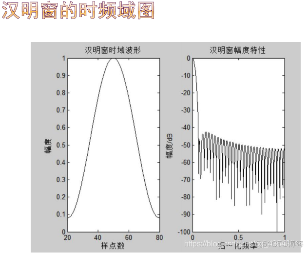 语音信号处理复习3、语音信号分析_时域_13