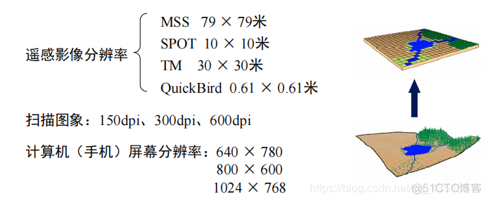 图像处理学期总结1_数字图像_11