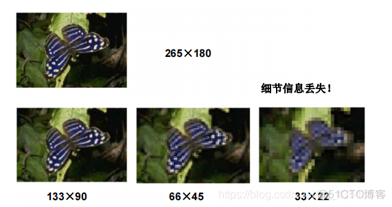 图像处理学期总结1_数字图像_15