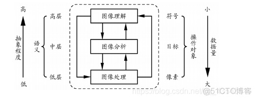 图像处理学期总结1_图像处理_16