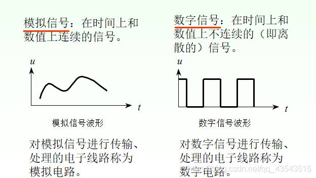 数电复习数制和码制_二进制数_02