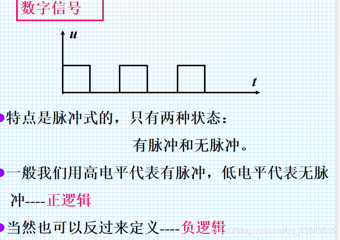 数电复习数制和码制_十六进制_03