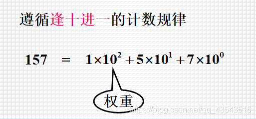 数电复习数制和码制_十六进制_04