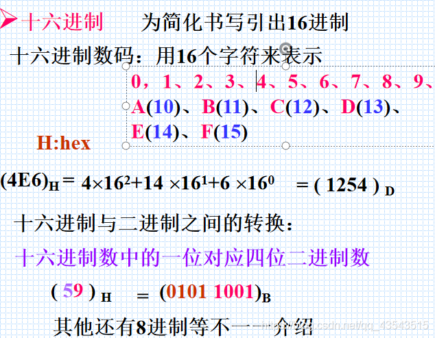 数电复习数制和码制_二进制数_06