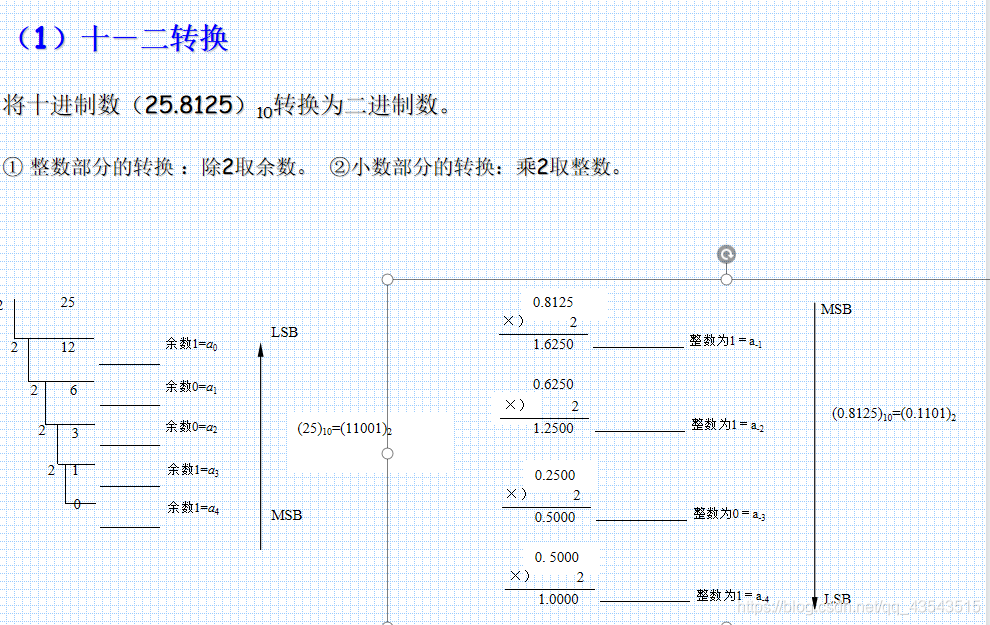 数电复习数制和码制_二进制数_07