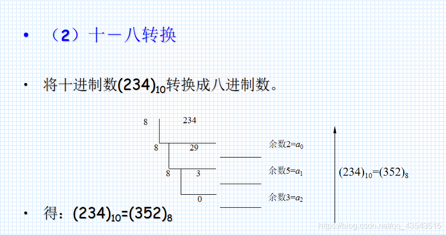 数电复习数制和码制_二进制数_08