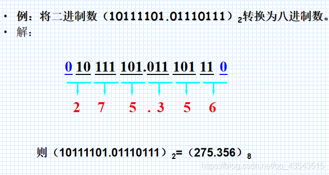 数电复习数制和码制_二进制数_10