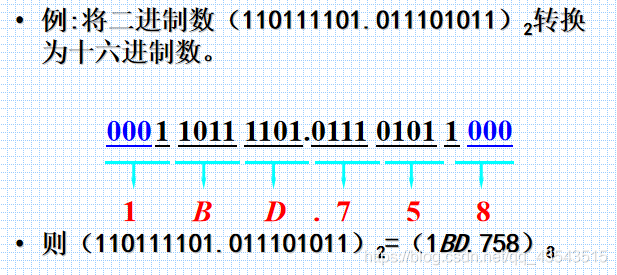 数电复习数制和码制_十六进制_12