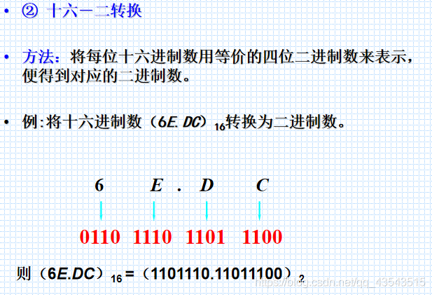 数电复习数制和码制_十进制_13