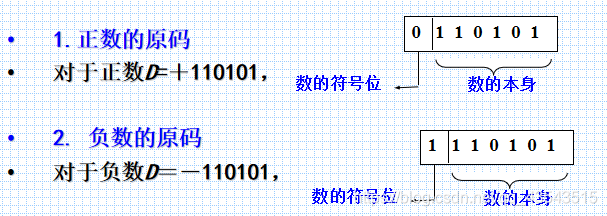 数电复习数制和码制_十进制_14