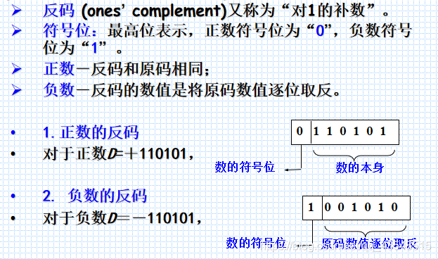 数电复习数制和码制_十六进制_15