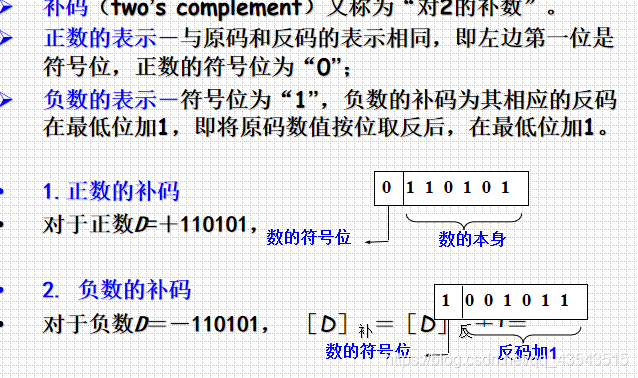 数电复习数制和码制_十进制_16