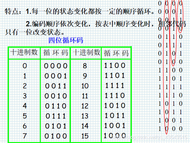 数电复习数制和码制_十六进制_18