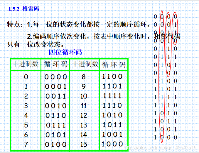 数电复习数制和码制_十六进制_20