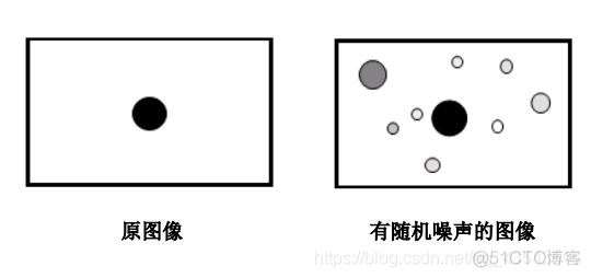 图像处理总复习4、图像恢复_去雾_15