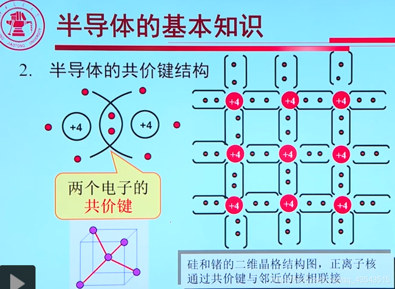 半导体价带和导带图解图片