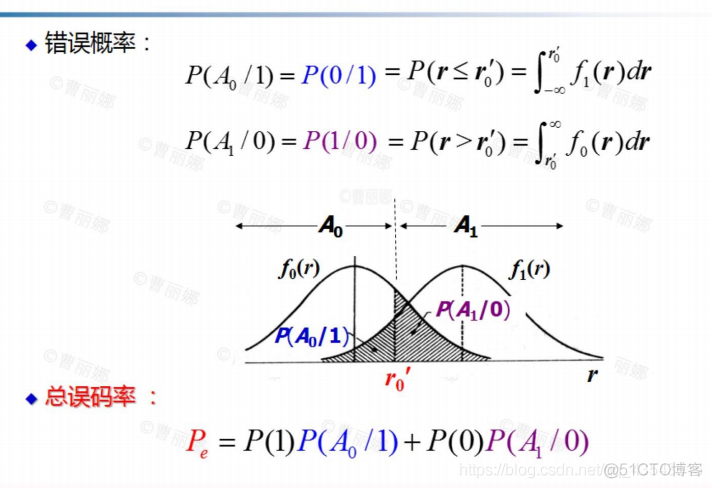 9.1_9.2 数字信号的统计特性、最佳接收准则_编程_11