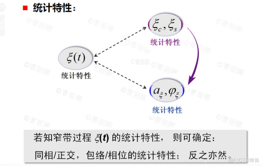 通信原理3.4-3.6_其它_07