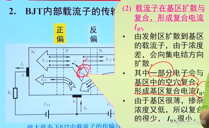 模电3、三极管_插入图片_09