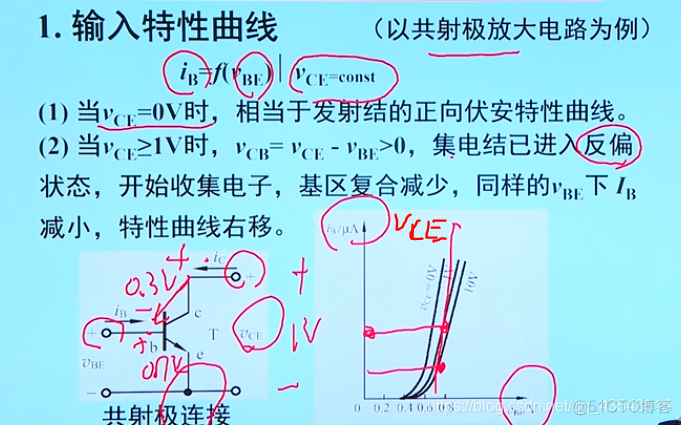 模电3、三极管_插入图片_16