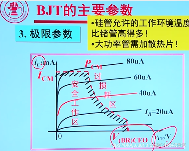 模电3、三极管_插入图片_25