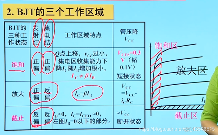 模电3、三极管_插入图片_40