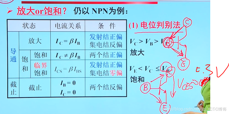 模电3、三极管_旁路电容_42