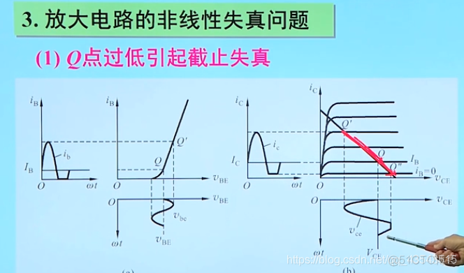 模电3、三极管_旁路电容_45