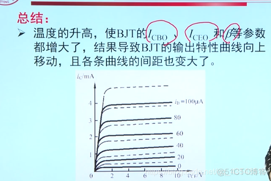 模电3、三极管_旁路电容_73