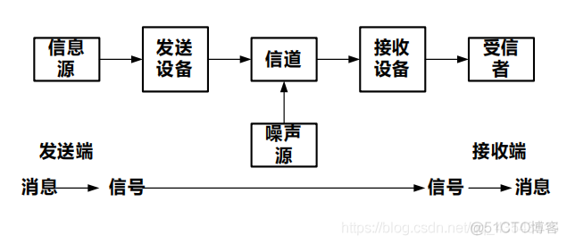 信号与系统第二章复习_阶跃响应