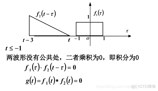 信号与系统第二章复习_线性系统_50