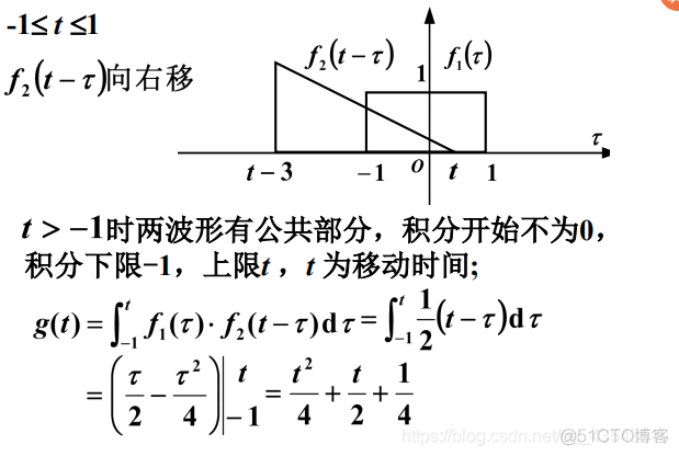 信号与系统第二章复习_数学模型_51