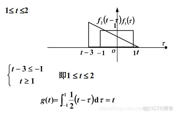 信号与系统第二章复习_线性系统_52