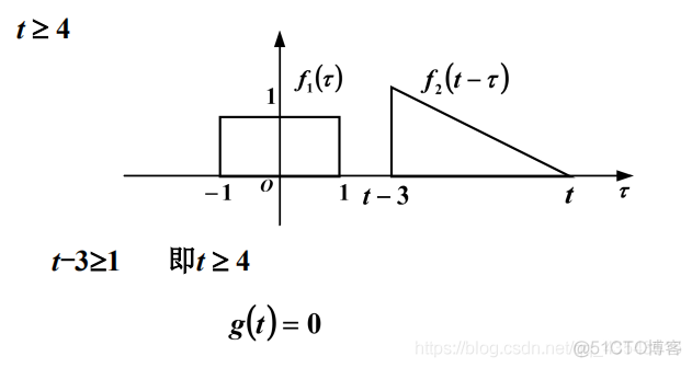 信号与系统第二章复习_数学模型_54