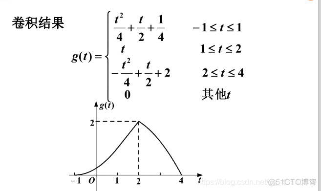 信号与系统第二章复习_线性系统_55